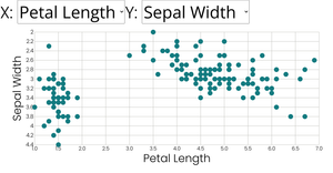 Fork of Scatterplot with Select