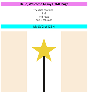 ICE-5 Scientific Data Visualization