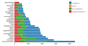 BarChart Interative