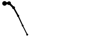 Fork of D3 Selections (with dots and lines)