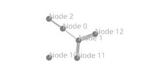 webcola d3 test