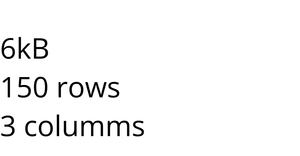 Loading Data with React and D3
