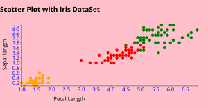 Scatter Plot with Iris DataSet