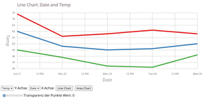 Linechart Version 2