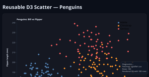 MK Reusable  Scatter Plot