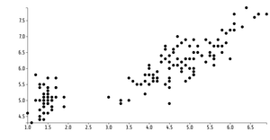 Reusable D3 scatter plot template