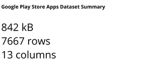 Google Play Store Apps Dataset Summary