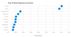 Making a Scatter Plot