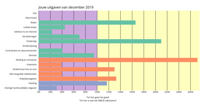 Making a Bar Chart