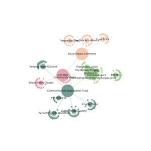 Fork of Organization Graph Diagram