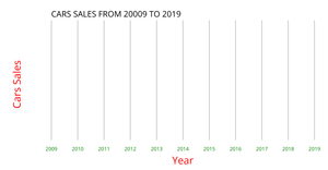 Fork of Fork of Line Chart