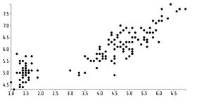 Reusable D3 Scatter Plots