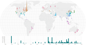 Project:Multiview for Cities Ranked by Number of skyscraper Completed Structures