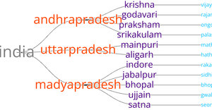 Family Tree