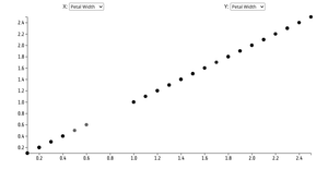 Animated Scatter Plot with Menus
