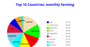 Fork of Pie chart-ice-7