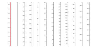 InfoVis - Assignment 2