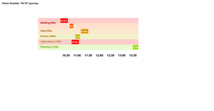 Gantt-Chart in D3.js V3 advanced