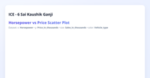 Fork of ICE 6 Scatter Plot (Sai Kaushik Ganji)