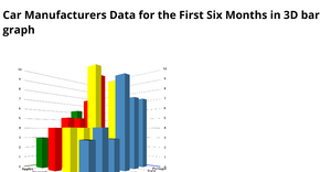 Fork of 3D Bar Chart using D3.js