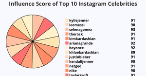 ICE_7_PieChart