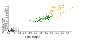 Iris Dataset Scatter Plot