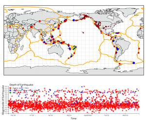 Final-Earthquakes Linked Views with Brushing on Scatter Plot