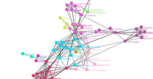 Fork of Node2Vec Force-Directed Graph