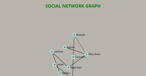 ICE-8 Graph for Social Network(Bharath Siva Kumar)