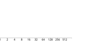 Bar Chart