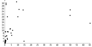 Fork of Reusable D3 Scatter Plot