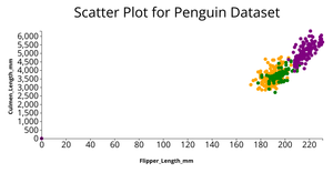 ICE-6: Scatterplot for Penguin dataset