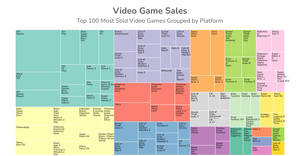 Video Game Sales - TreeMap Diagram