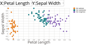 Fork of Scatter Plot with Menus