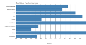 Fork of Making a Bar Chart