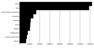Axes with React & D3
