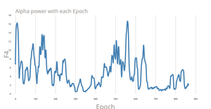 Multiple Line Chart