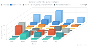 3D BarChart