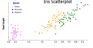 Fork of Reusable D3 Scatter Plot