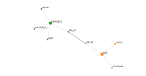 Fork of Relation Graph with d3-force