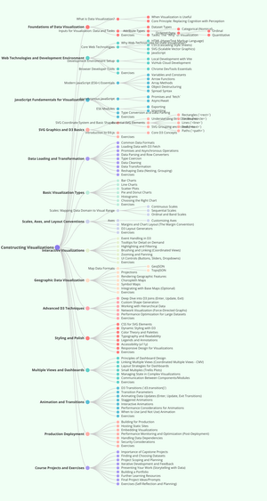 Constructing Visualizations Book Outline
