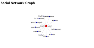 vedasri-ICE8-Social Network Graph