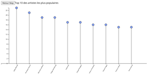 Fork of Fork of Projet UX