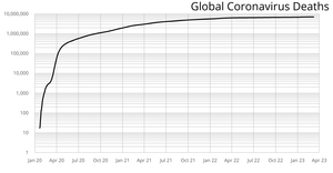 Deaths - Global Covid