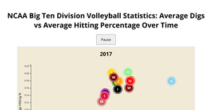 NCAA Women's Volleyball Visualization