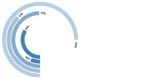 curve graph