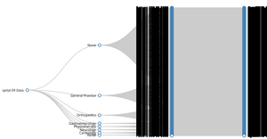 Fork of Fork of ICE-8 Tree graph