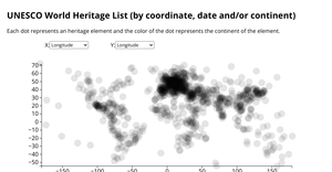 Fork of Scatter Plot World Heritage List