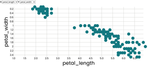 Fork of Fork of Refactored Barchart