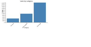Sales by Category